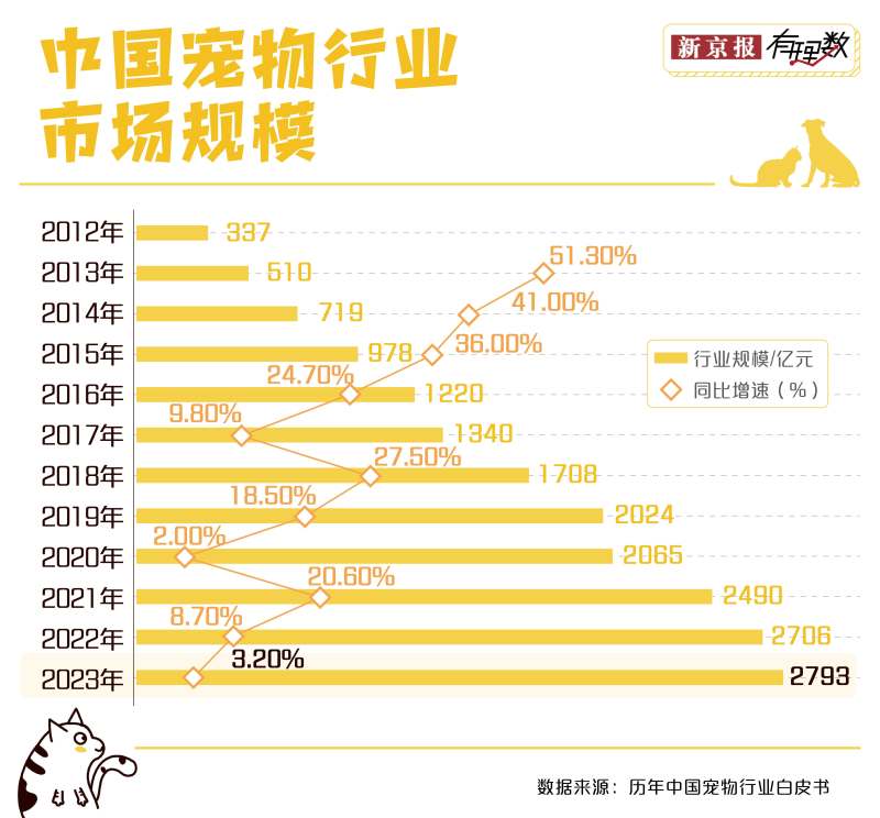 宠物内容费用-宠物店费用预算