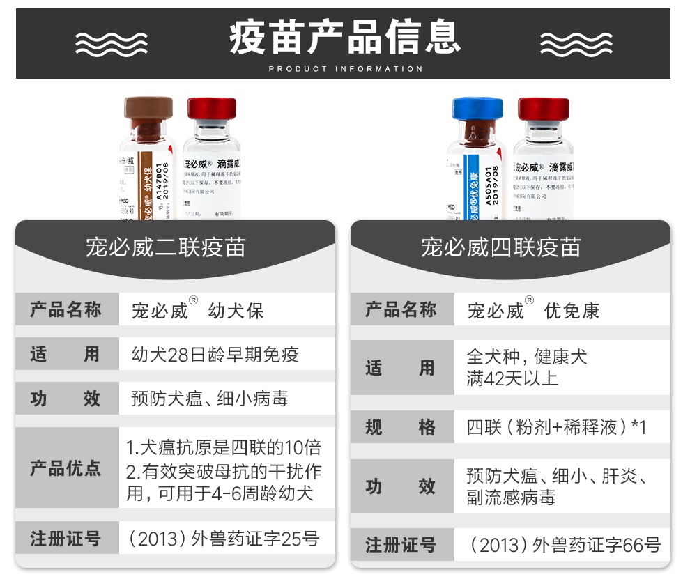 宠物疫苗英特威-宠物疫苗英特威和辉瑞哪个好