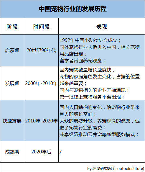 宠物调查问卷模板-宠物调查问卷模板图片