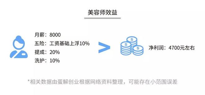 宠物店收入来源