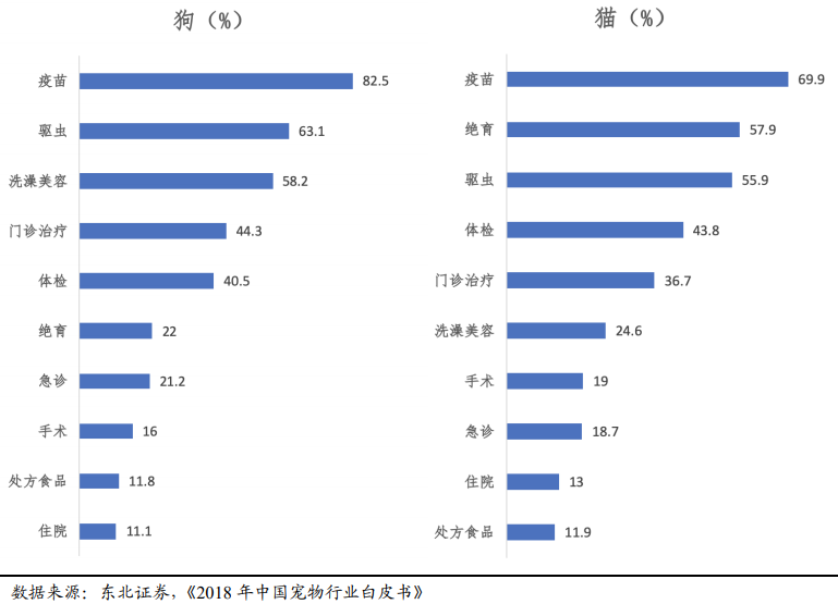 宠物消费频次-2020宠物消费生态大数据报告