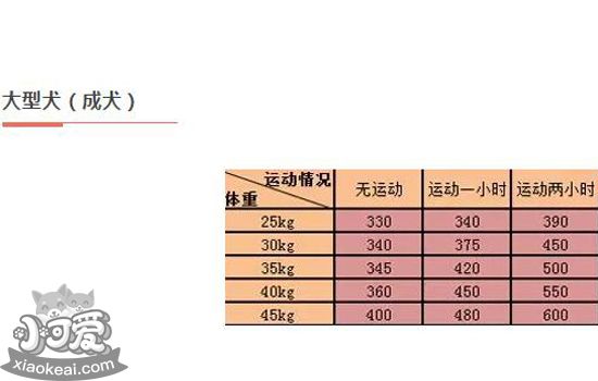 计算宠物食量-宠物喂食量计算