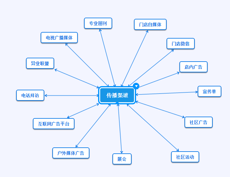 宠物店市场营销方案-宠物店市场营销方案营销计划