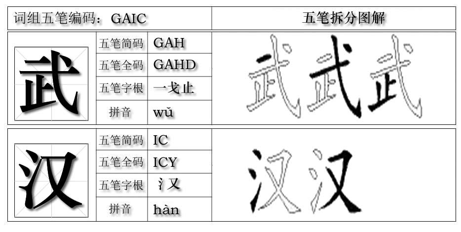 集字五笔怎么打