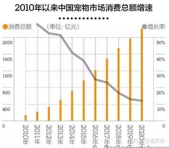 国外宠物行情-国外宠物行情走势图