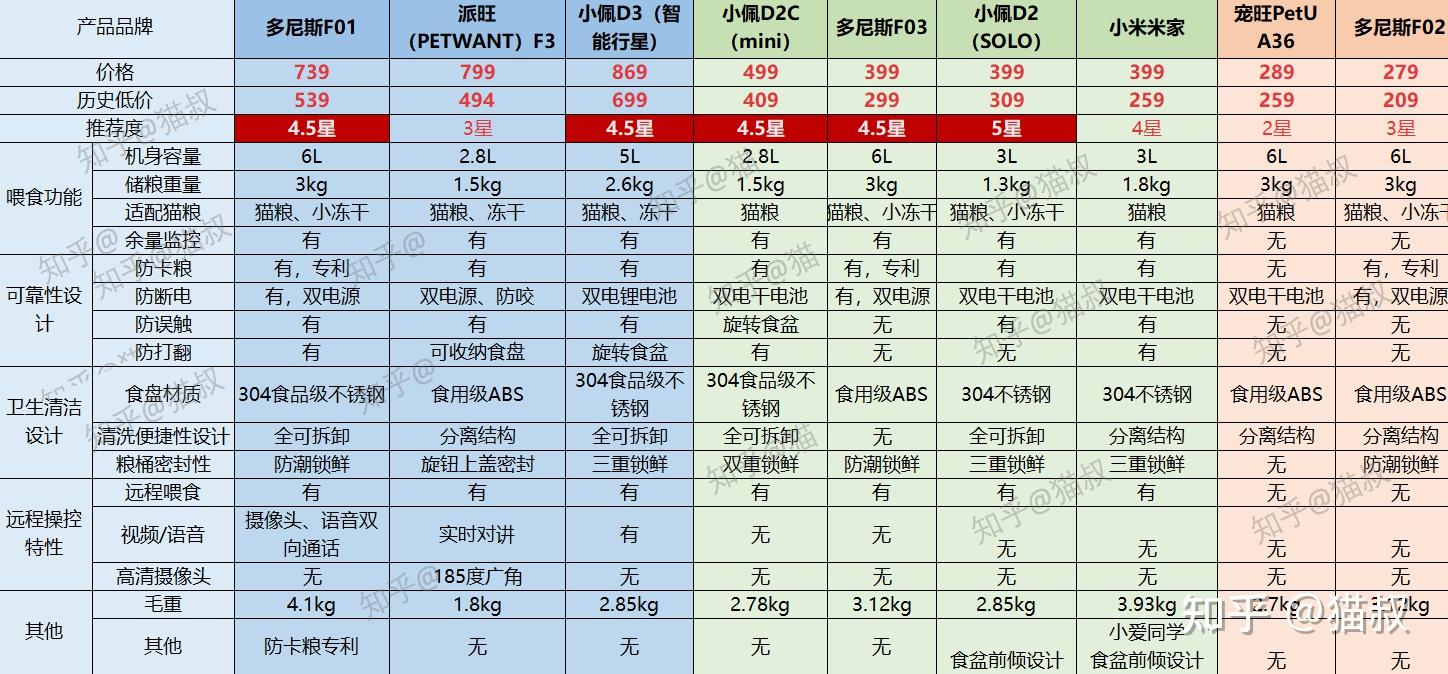 宠物调查表-宠物调查问卷