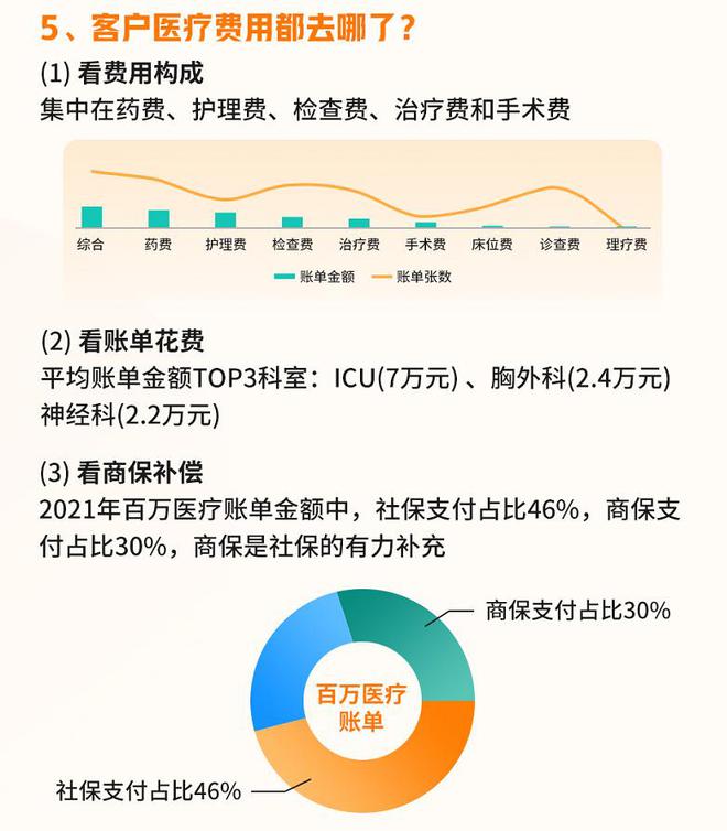 宠物综合保险