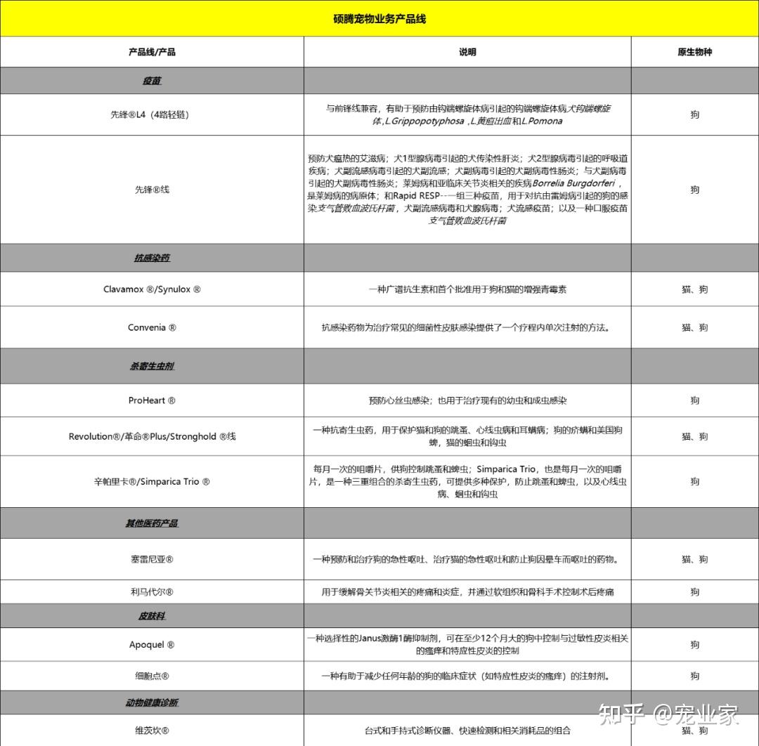 宠物学院业务