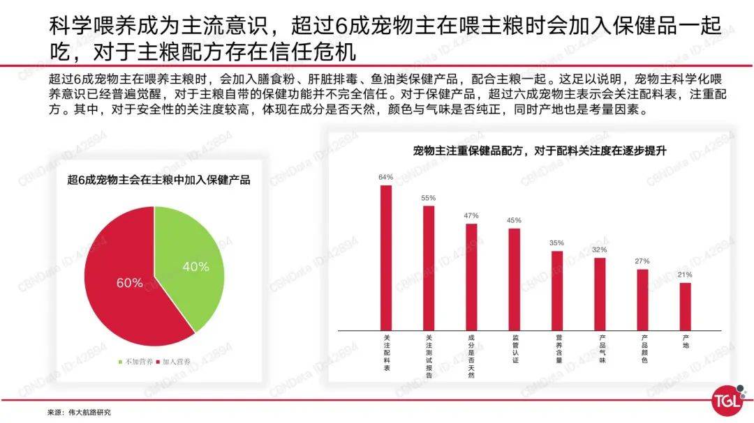 宠物消费解析