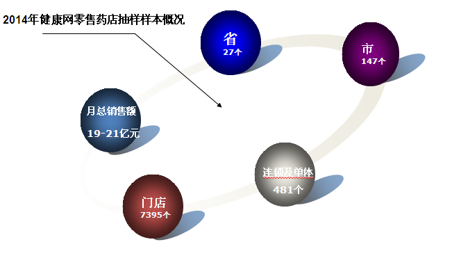 宠物药品营销方案