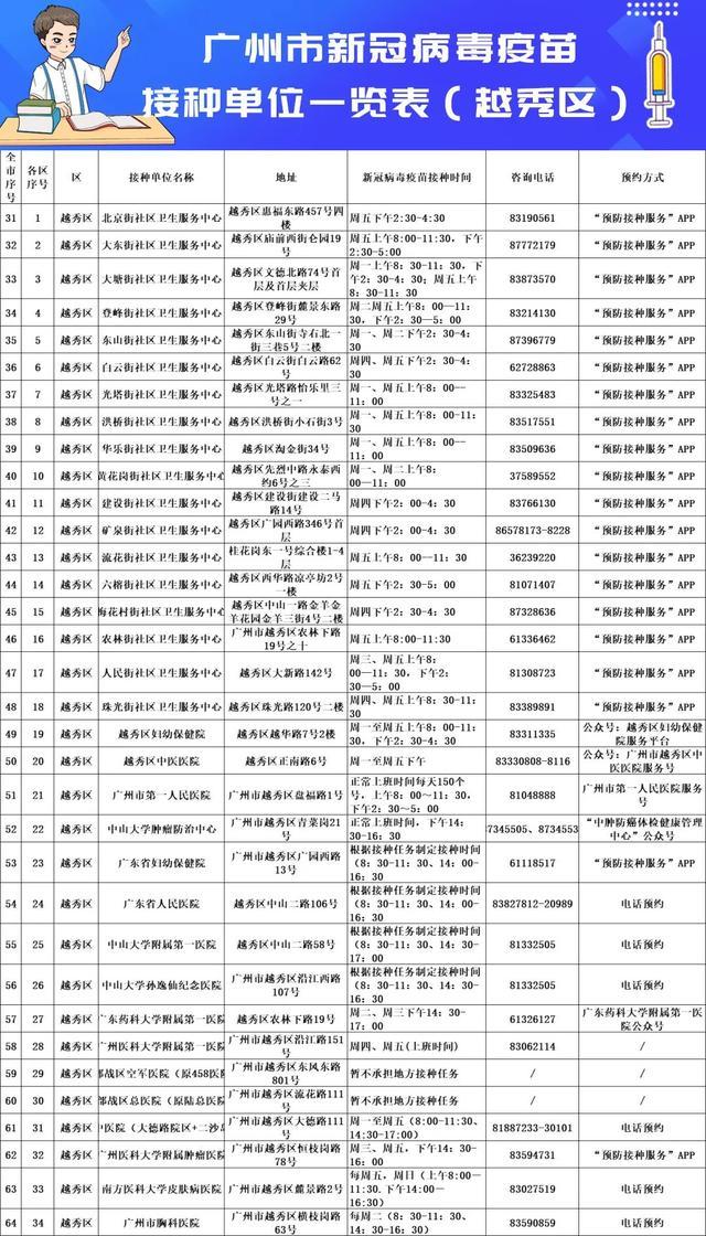 广州宠物疫苗费用-广州狗狗疫苗多少钱