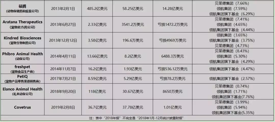 宠物用品上市公司