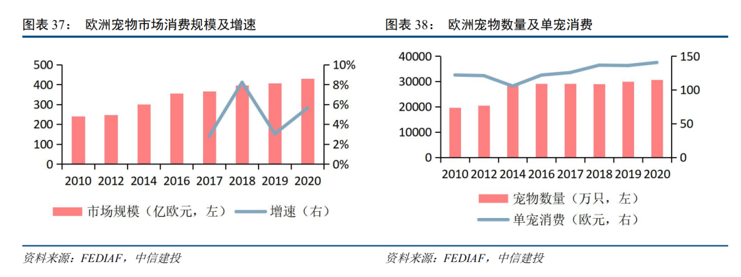 宠物学院投资-宠物学院投资多少亿