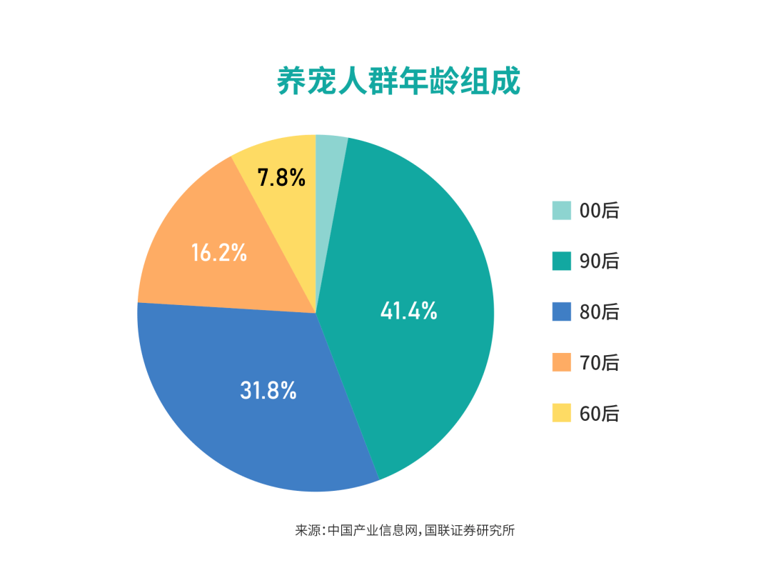 宠物数字化-宠物数字化保险产品介绍