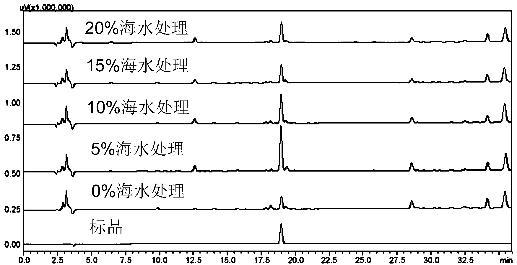 最简单配海水方法-最简单配海水方法盐