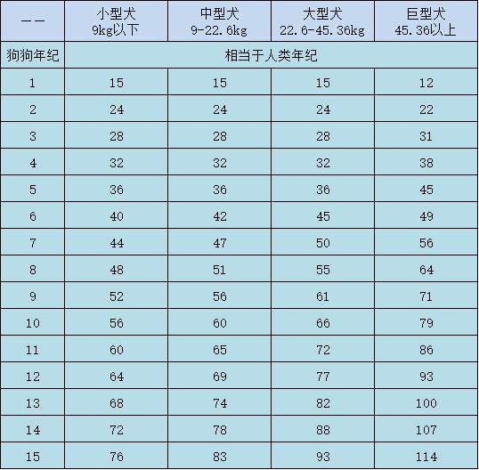 年龄怎么计算-退休年龄怎么计算