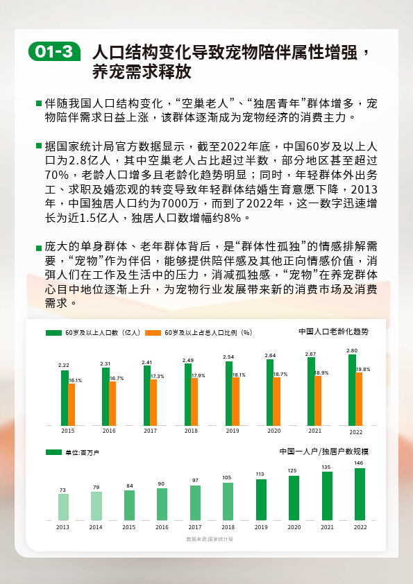 国家统计局宠物-全国宠物数量统计