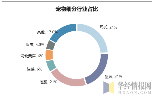 宠物行业发展-宠物行业发展最好的城市