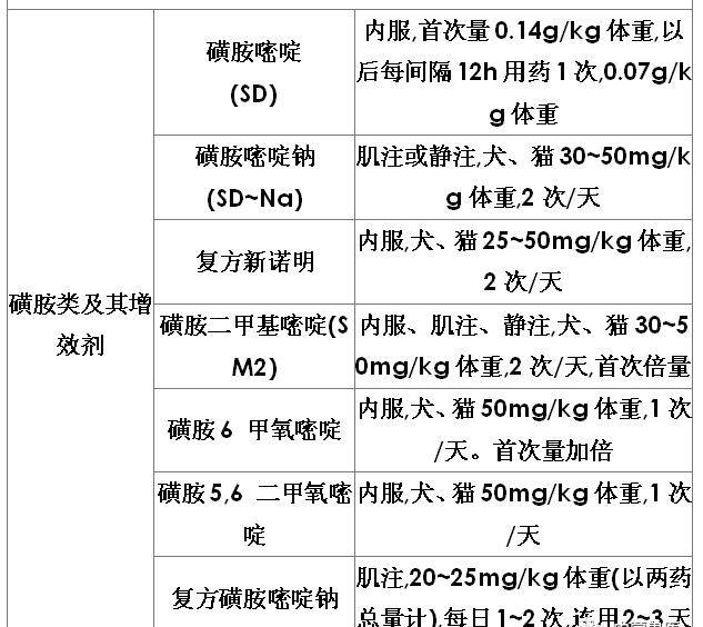 宠物麻醉药价格表-宠物麻醉剂多少钱一针