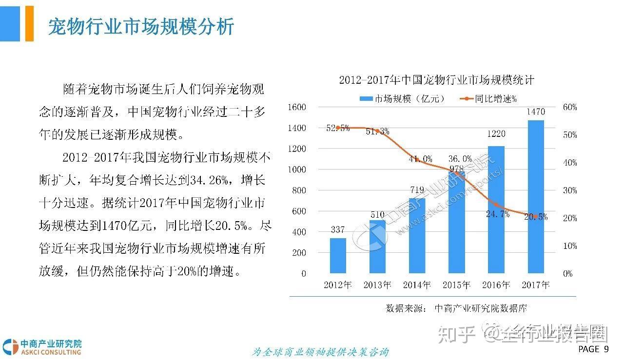 中国宠物行业发展历程