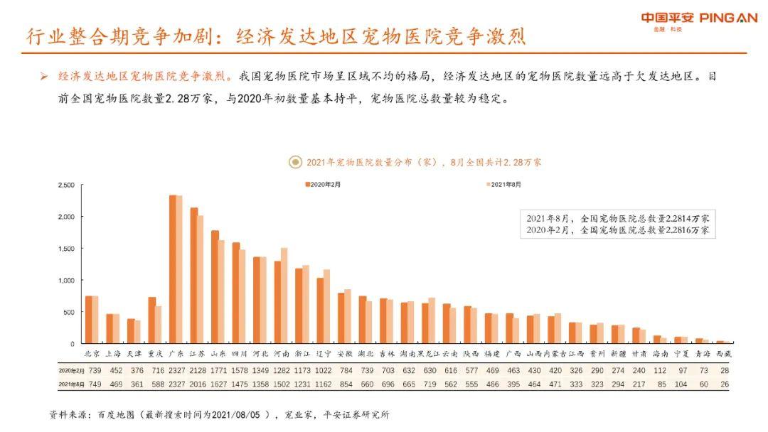 宠物行业产品优势