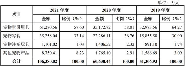 宠物定价机构-宠物定价机构有哪些