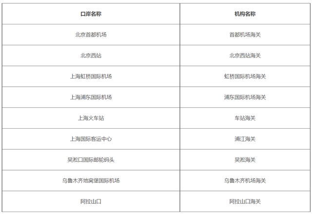 宠物入境手续-宠物入境许可证在哪办理