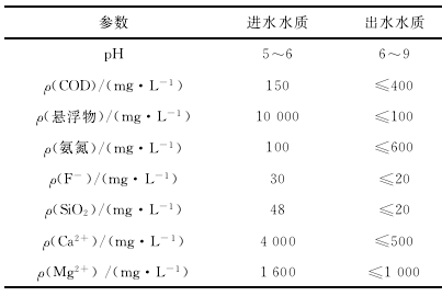 化学需氧量-化学需氧量cod