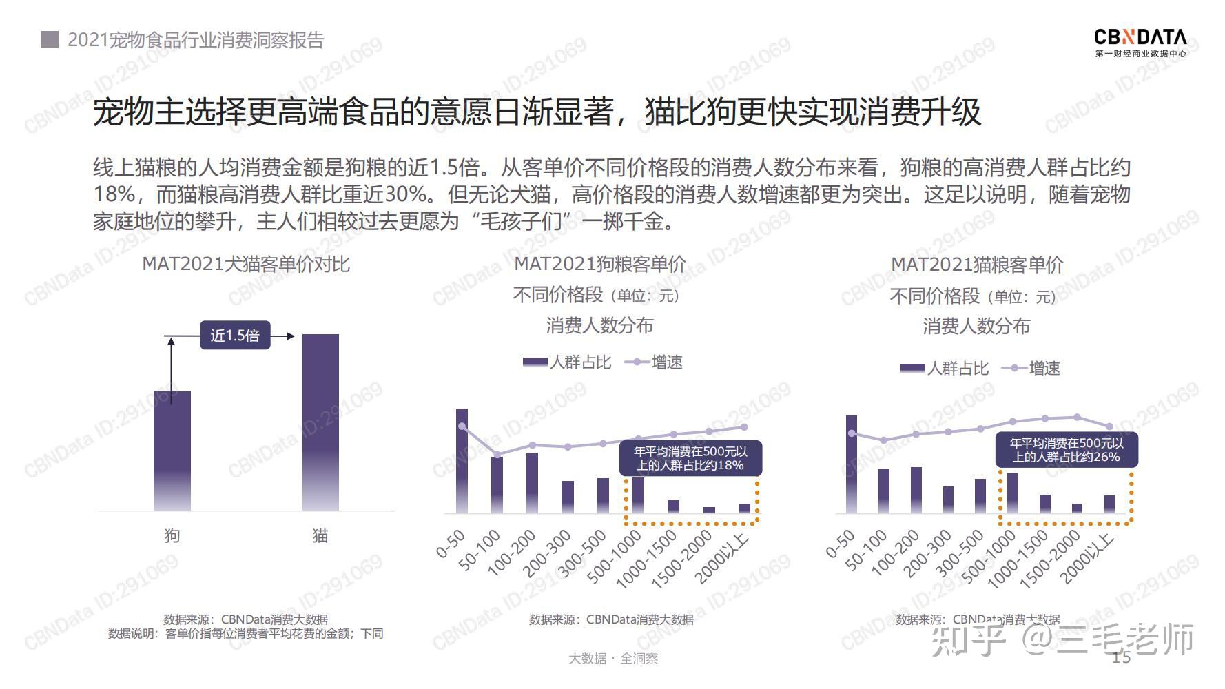 宠物消费报告