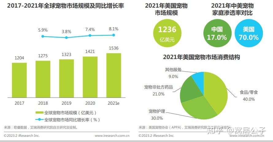 中国宠物行业协会-中国宠物行业协会客服